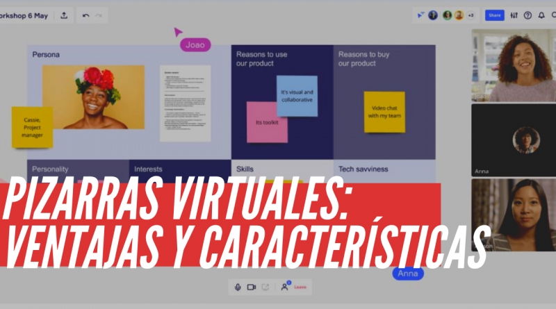 pizarras virtuales