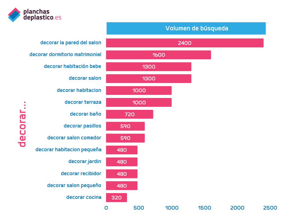 reformas del hogar que triunfan en España