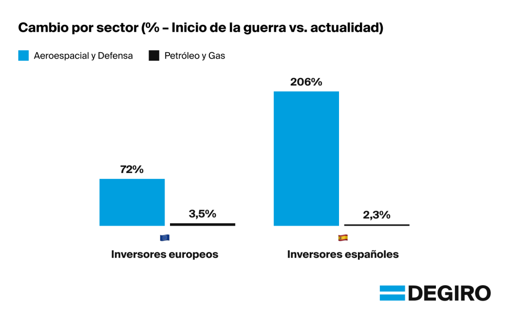 inversión en defensa